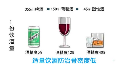 適量飲酒防骨密度低_骨密度儀廠家.jpg